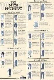 The Denim Dictionary Every Jean Style You Need To Know Fashion Vocabulary Types Of Fashion Styles Jeans Style Guide