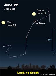 Pam talks about the astrological developments for the second half of june and the full moon in capricorn on the 24th. B90ffopu Ray5m