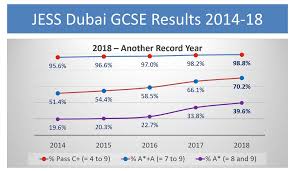 Find the terms dates at oxford sixth form college and apply for a course today. Jess Arabian Ranches Jumeirah English Speaking School Arabian Ranches The Review Dubai Schools Abu Dhabi Schools Sharjah Schools With Fees Ratings And More Schoolscompared Com