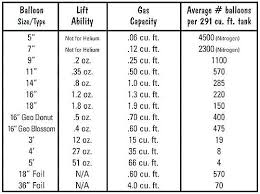 Welding Gas Tanks Sizes Constatic Co