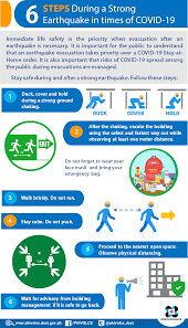 Infographics