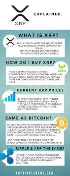 Ripple ceo, brad garlinghouse, reveals ripple's future ipo plans, whether xrp is a security, and speculates on where xrp will be 5 years from now and 1 year. Xrp Infographic Crypto Coin Infographic Cryptocurrency