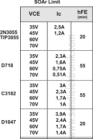 On semiconductor njl3281d (npn) /njl1302d (pnp) bipolar power transistors 15 amp, 260 volt, 200 watt the thermaltrak family of devices has been designed to eliminate thermal. Perbandingan Kemampuan Beberapa Transistor Daya Sandi Elektronik