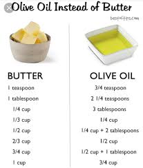 Pin By Ellen Zappone On Nemechek Protocol Healthy Baking Substitutes Baking With Olive Oil Cooking Measurements