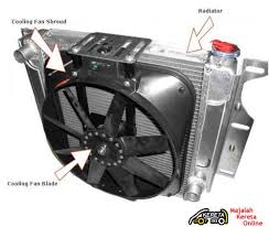 Tip macam mana nak periksa kerosakan radiator. Block Enjin Kereta Pecah