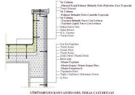 Pin By Gerrit Van Der Wolf On Detail Architecture Drawing Architecture Details Terrace