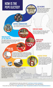 Pin On Process Infographics