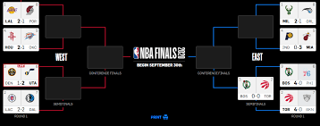 Nba Playoffs Bracket 2020 First Round Schedule Matchups And Results Nba News Now Rumors Transfers Trade Results Nba Playoffs Nba Playoff Bracket Nba