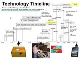 History Of Technology Technology History Technology Timeline Technology Theme