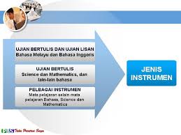 Download ppt ujian lisan bahasa melayu. Instrumen Pentaksiran Pusat Pentaksiran Berasaskan Sekolah Peringkat Menengah