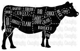 Meat On Cow Get Rid Of Wiring Diagram Problem