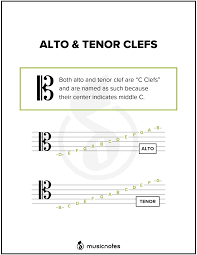 There are symbols to communicate information about many musical elements, including pitch, duration, dynamics, or articulation of musical notes; How To Read The Alto And Tenor Clefs In Music Musicnotes Now
