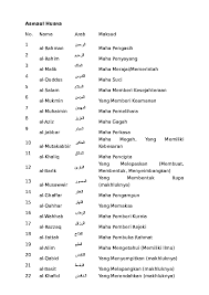 Namazlarda okunan salavat dualarından ikincisi allahümme barik duasıdır. Doc Asmaul Husna Nur Hazliza Haleeyza Academia Edu
