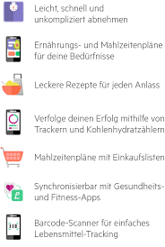 Pin On Rezepte Ohne Kohlenhydrate