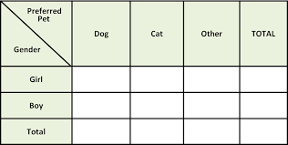 There are two problems with this. Two Way Relative Frequency Tables
