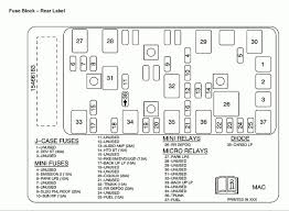 Instrument panel fuse block the instrument panel fuse block is located on the passenger side of the center console, to the left of the glove box near the ﬂoor. 2009 Pontiac G6 Fuse Box Diagram Fizz Turbo Timer Wiring Diagram Loader Yenpancane Jeanjaures37 Fr