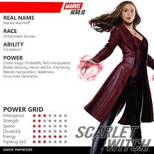 Burroughs chaos magic in the marvel universe. Scarlet Witch Power Grid Scarlet Witch Marvel Scarlet Witch Comic Scarlet Witch