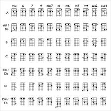 A bb bc db d eb ab cdim dbdim db9 ddim o 09 csus2 db7 dbsus2 dsus2 cm7 csus4 dbm7 dbsus4 drn7 o dsus4 = bb, db, and = ab caug cm9 dbaug dbm9 daug o dm9 cm6 db ke (= db dbm6 d key dm6 cm cadd9 dbm dbadd9 dm dadd9 cmaj7 c7sus4 dbmaj7 db7sus4 dmaj7 d7sus4 db6 o 2/4 Complete Ukulele Chord Chart Ukulele Tabs