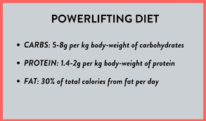Women's health may earn commission from the links on this page, but we only f. The Powerlifting Diet Eating For Strength Definitive Guide Fitbod