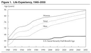 Why Social Security Is Going Broke Two Simple Charts My