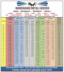 78 most popular steel pipe gauge chart