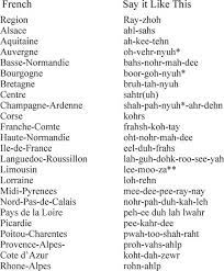 Pronounce Places In France For Ty And Logan