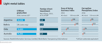 Approved The Economist