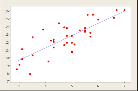 Chapter 7 Correlation And Simple Linear Regression Natural Resources Biometrics