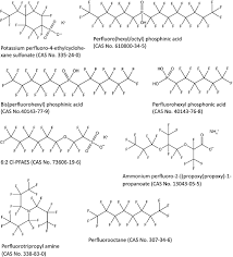 If releases continue, they will continue to accumulate in. Chemical Structures Of Various Potentially Bioaccumulative Pfas Other Download Scientific Diagram