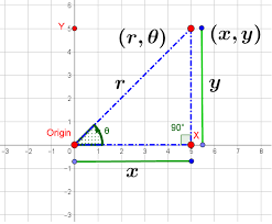 Polar Coordinates Trigonometry Socratic