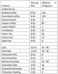 Caffeine Chart Beverages In 2019 Decaf Tea Brewing Tea