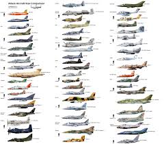 Aircraft Size Comparison Charts Compiled By A13x