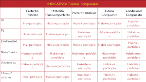 Spanish Verb Charts All Tenses Pdf Www Bedowntowndaytona Com