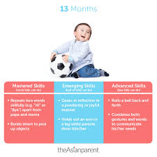 13 Month Old Development And Milestones Is Your Tot On