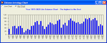 Chinese Astrology Fortune Angel Software Life Balance Chart