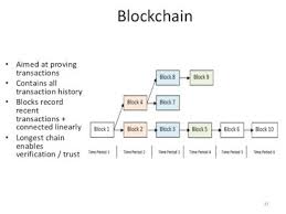 Look at the following examples: Top 5 Free Courses To Learn Blockchain Programming Dzone Security