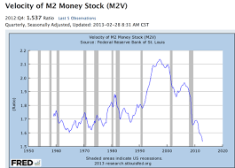 Slow Money Big Money Fast Money