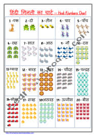 hindi numbers chart ha tha ga nata ka ca ra ta learningprodigy hindi hindi charts