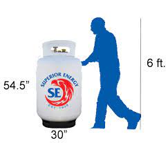 I need to get my 30 lb tanks recertified, exchanged or retired. Propane Tanks Superior Energy Llc