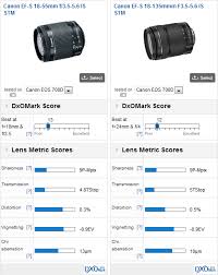 Our lens selector recommends and lets you compare canon lenses that best match your interest, including macro, portrait, landscape, action or everyday photography. Best Lenses For Your Canon Eos 700d More Than 120 Lenses Tested