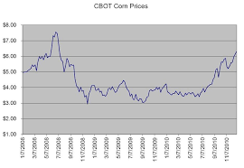 lake area corn processors llc form 10 k march 30 2011