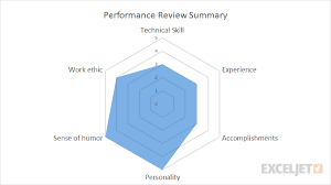 16 Cogent Excel Radar Chart Show Radial Lines