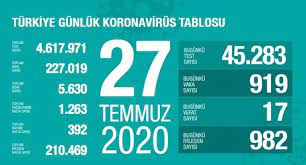 Check spelling or type a new query. 27 Temmuz Koronavirus Tablosu Corona Virusu Son Dakika Vaka Sayisi Turkiye Koronaviruste Son Durum Saglik Haberleri