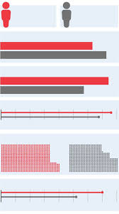 Average rates for auto loans by lender. A 45 000 Loan For A 27 000 Ride More Borrowers Are Going Underwater On Car Loans Wsj