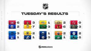 {* #resendverificationform *} {* traditionalsignin_emailaddress *} Nhl Public Relations On Twitter The Race For Wild Card Spots In The Western Conference Standings Intensified Tuesday Nhlstats