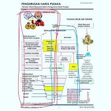 Namun harta hibah boleh dilakukan sewaktu pemilik harta masih hidup. Hibahrumah Instagram Posts Gramho Com