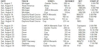 The nascar cup series, nascar gander rv & outdoors truck series and arca menards series will visit michigan international speedway aug. 2020 Nascar Xfinity Series Schedule Cupscene Com