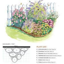 Butterfly Garden Plan Zone 5 Plans For Butterfly Gardens Napimadok Viragok A Tuzo Napo Butterfly Garden Design Flower Garden Plans Perennial Garden Plans