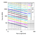 Gas Line Sizing Charts - Montana Fire Pits