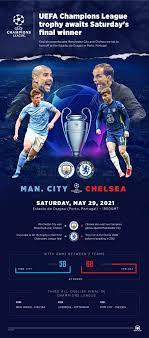 Live group stage as it stands. Manchester City Vs Chelsea Road To Champions League Final